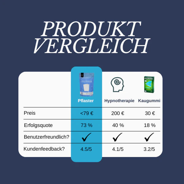 Anti-Raucher Pflaster – Aufhören ohne Stress. Ohne Rückfälle.